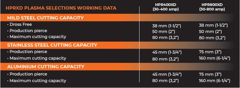 hprxd-working-data