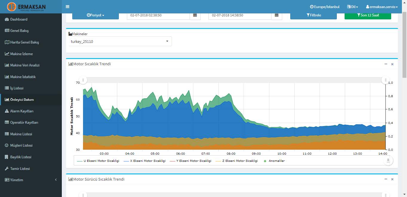 Ermaksan Endüstri 4.0