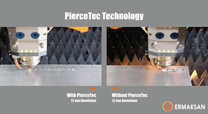 Procutter PierceTec: Entegre sensör ve lazer gücünün tam otomatik gerçek zamanlı kontrolü